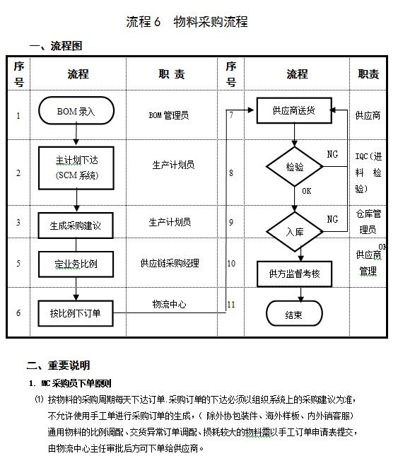 供应商管理七大手法,供应商管理制度和采购管理制度