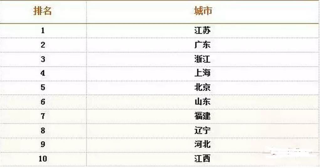 山东省平均薪资,山东省各市平均工资排名