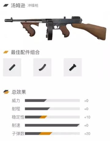 绝地求生维克托冲锋枪灭队,绝地求生乌兹冲锋枪怎么配