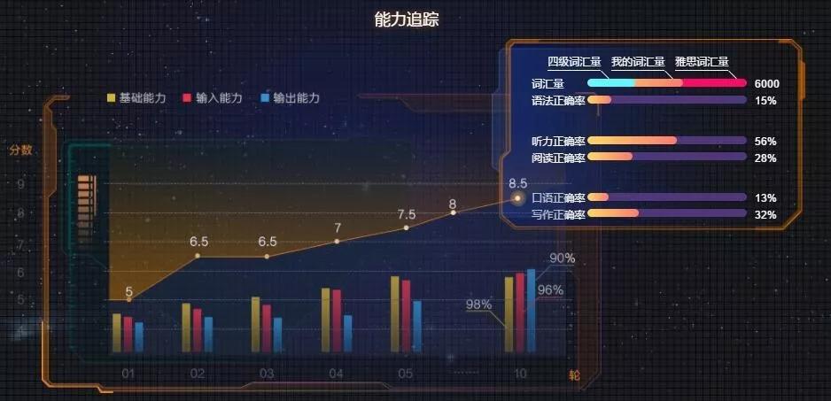 朗播：在线教育领域的“新零售玩家”