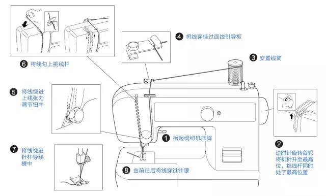 缝纫机长时间没用不能用了咋办,缝纫机会搅线是什么问题