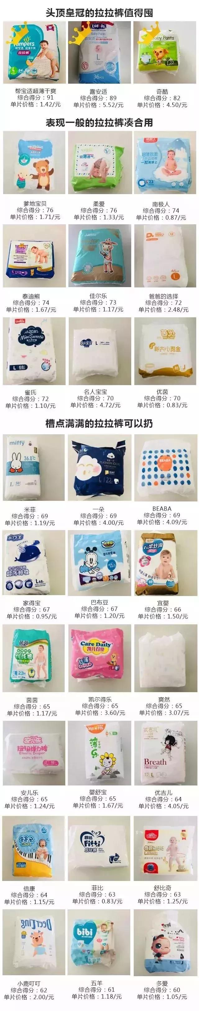 30款拉拉裤,30款拉拉裤深度测评