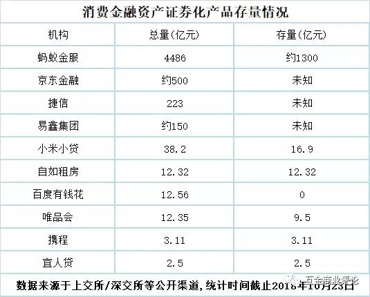“剁手*党**”福利！消金大佬借了300亿让你随便花！