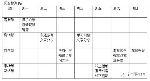 微信社群的组建与维护,微信社群规划设计方案