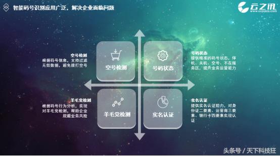 云之讯服务,云之讯物联网服务