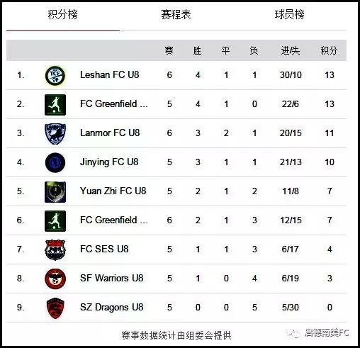 激战！周末赛事启德南美小雄狮以球会友！