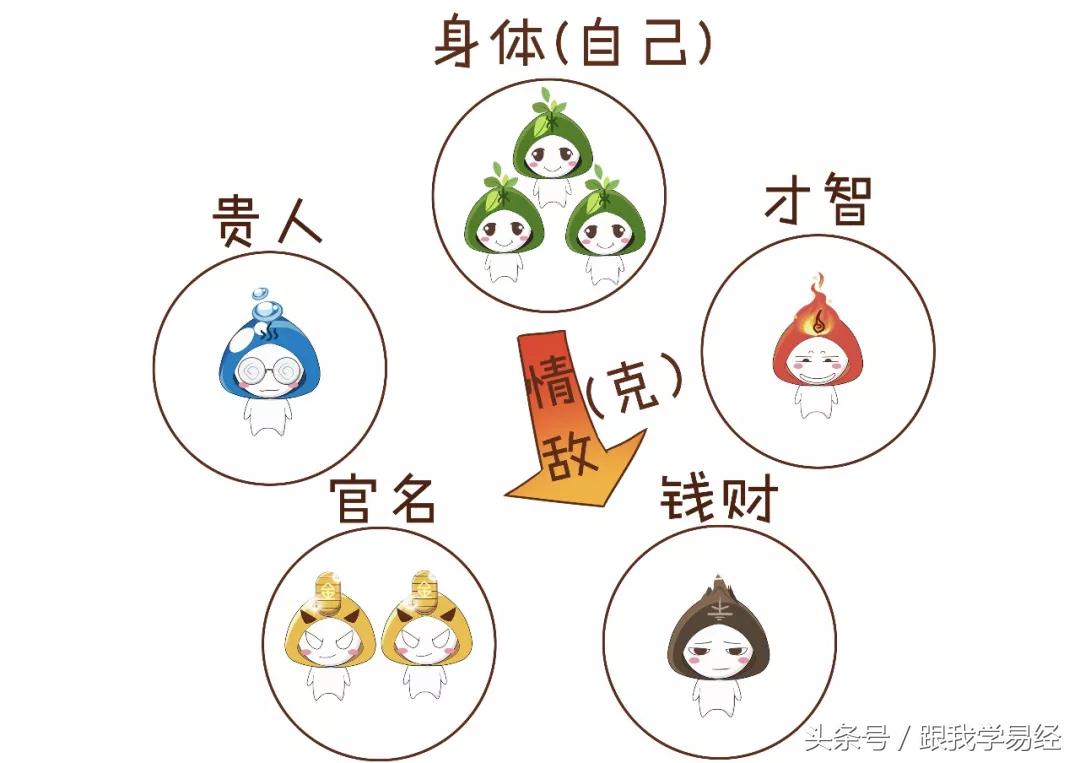 三分钟学会算卦,说3个数字算卦快速入门