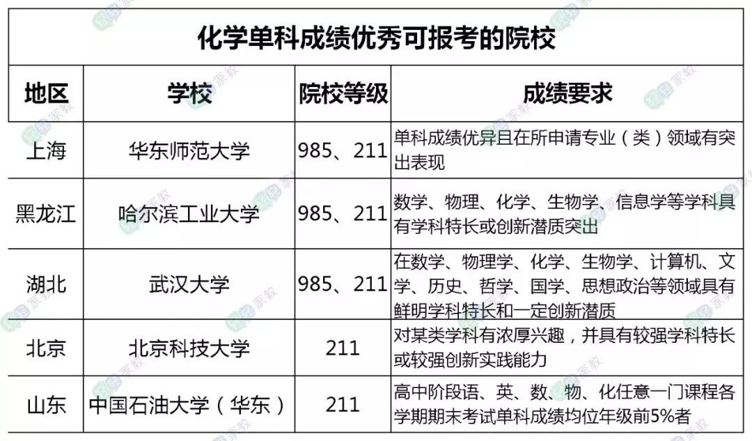 重庆一三八中初中招生最新消息,重庆一三八中怎样招生