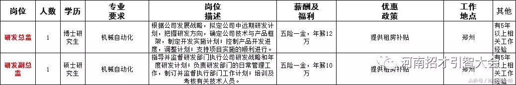 河南招聘事业单位人员136人,河南省2023大型招聘信息
