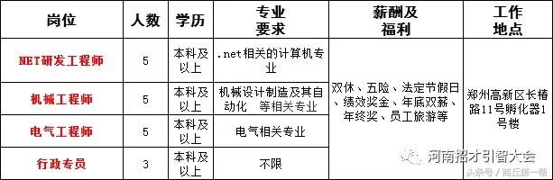 河南招聘事业单位人员136人,河南省2023大型招聘信息