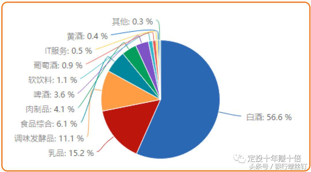 食品饮料行业的估值多少合理,食品饮料行业分析框架及投资机会