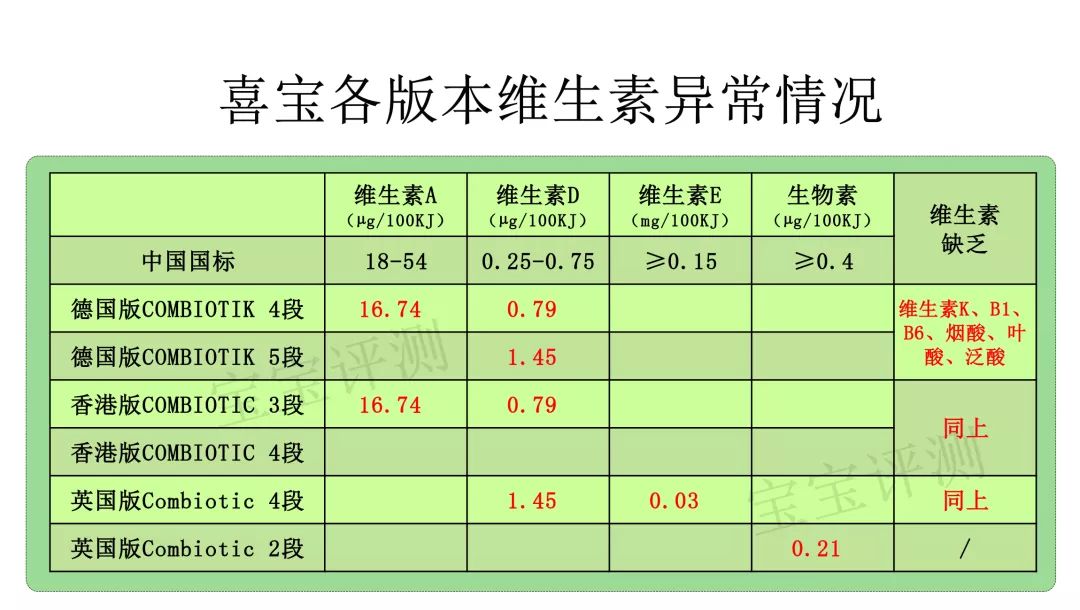喜宝益生菌和有机奶粉有什么区别,喜宝有机3段奶粉测评