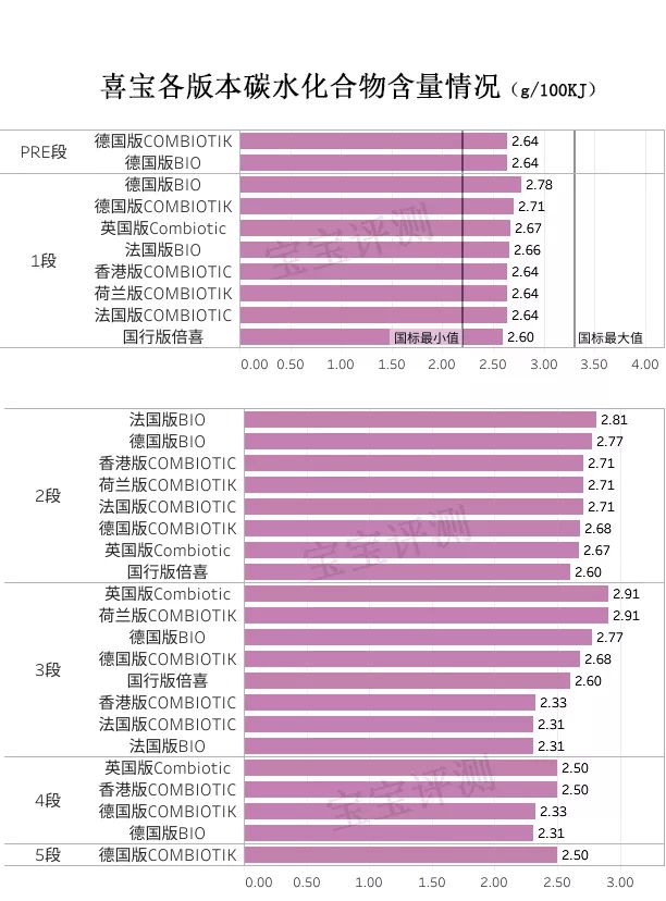 喜宝奶粉该怎么选,喜宝31款奶粉评测