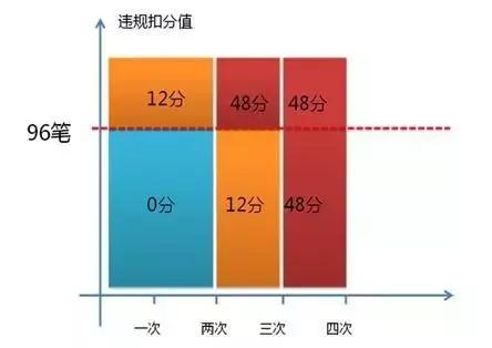 淘宝店铺虚假宣传一般怎么处罚,淘宝店铺运营被骗怎么办