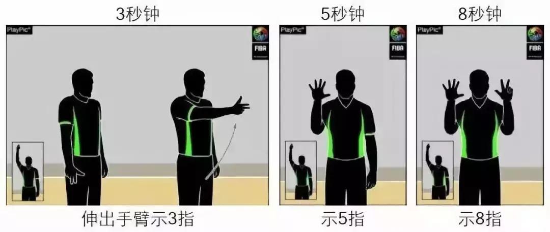 百分之99的人都不会的动作手势,99%的人都不会做的手势怎么做