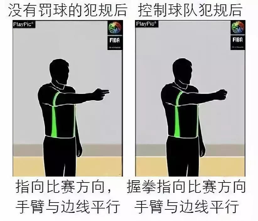 90%的人都不知道的篮球,99%的人都不知道的动作
