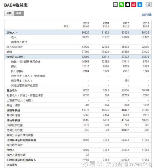 美股财报披露具体时间表,美股财报季是什么时间