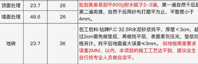 装修公司的报价猫腻有哪些,全包装修公司报价猫腻