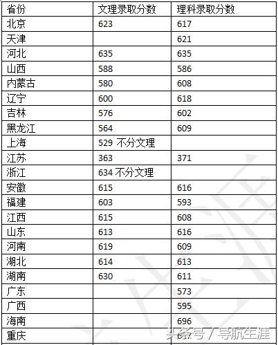 东北大学秦皇岛分校王牌专业,东北大学王牌专业