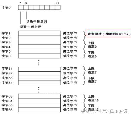 西门子plc热电阻怎么编程,西门子PLC如何编程操作