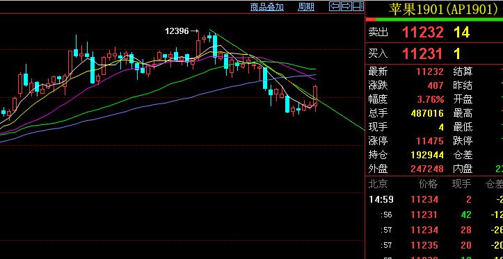 期货交易中的精确判断,期货交易知趋势懂节奏看力度