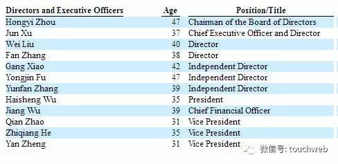 360金融周鸿祎持股,周鸿祎招股书