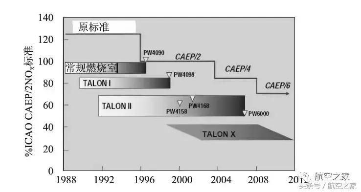 普惠pw1100g和pw1000g区别,世界首台涡轮风扇发动机