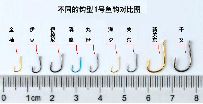 千又鱼钩的特点,鱼钩特点型号和优缺点