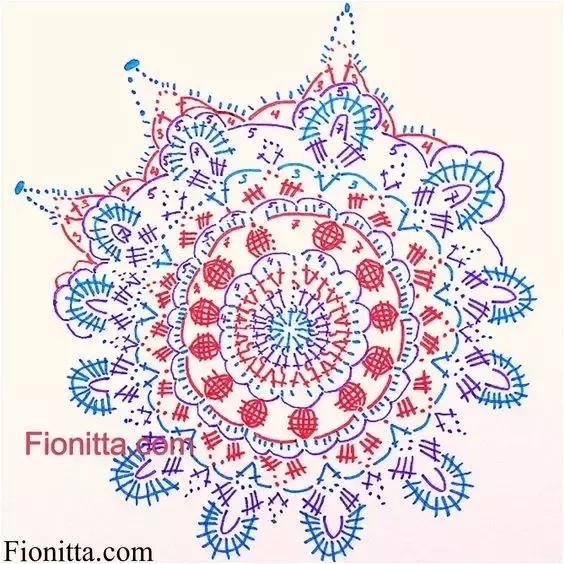 针织地毯教程,针织地毯怎么搭配