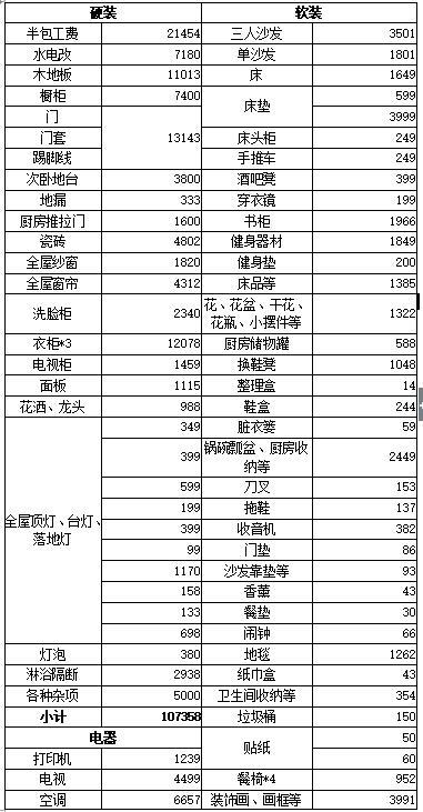 最省钱最出效果的装修,人生第一次装修完工效果真是漂亮