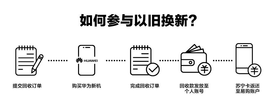 用华为mate20以旧换新划算吗,华为mate20旧手机有什么价值