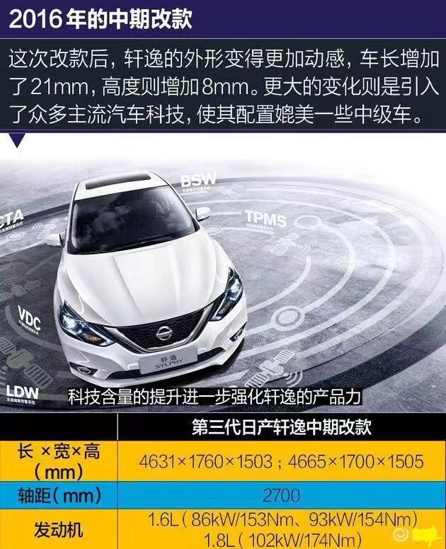 日产轩逸大众点评,很多人说日产轩逸