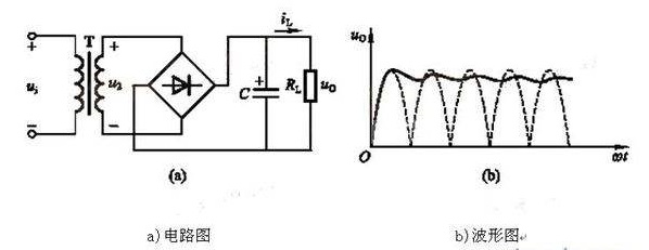 元器件电容,基础元器件和相关电子元器件