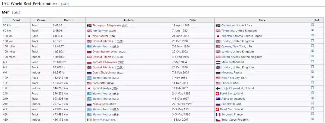 4分22秒跑1000米,4分35秒跑一千米的速度