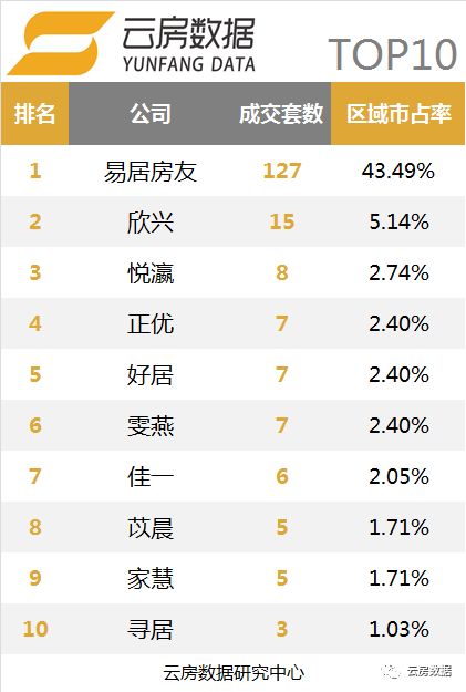 上海链家中介现状,链家10月单量