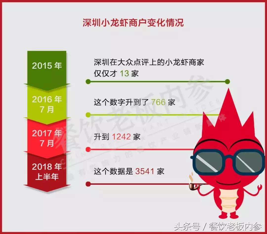 史无前例!淡季提前了俩月,全国10万家小龙虾商家如何过冬?