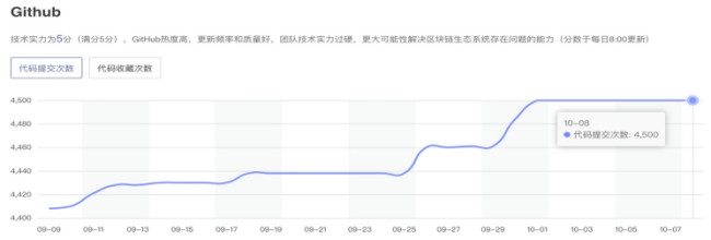 比原链：资产互联网的基础设施｜ONETOP评级