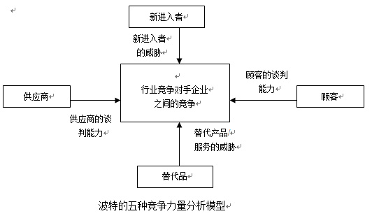 十一种全球著名商业分析模型收藏,十一种全球著名商业分析模型感想