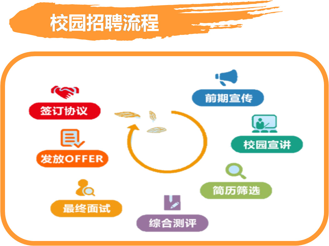 华谊集团招聘培训,上海华谊招聘吗