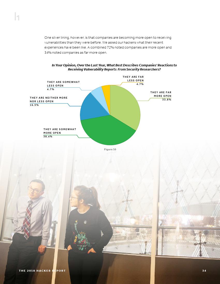 黑客收入排行榜,世界顶级黑客一个月的收入
