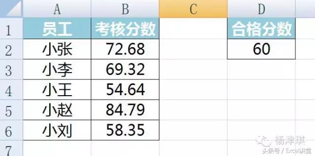在excel中如何绘制线图,怎样在excel上绘制曲线图