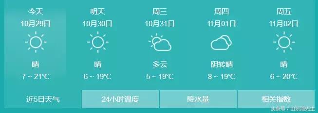 枣庄的温度,枣庄天气体感温度
