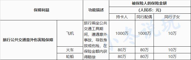 信用卡背后的财富秘密,中行信用卡航空意外险