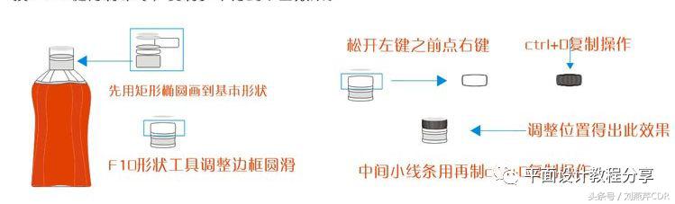 cdr设计饮料包装步骤,cdr制作奶茶海报宣传图片素材