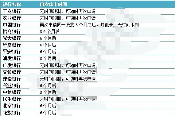申请信用卡秒拒的8大征兆,申请中行信用卡为什么申请秒拒