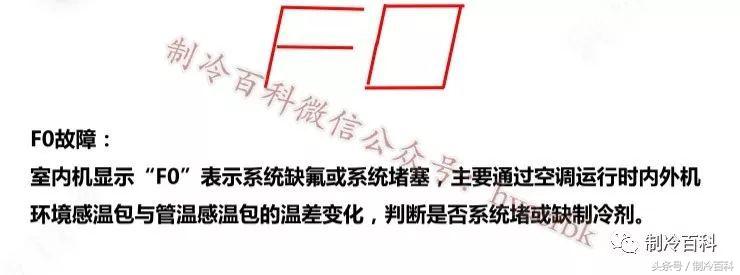 格力变频空调e6h5维修,格力空调故障代码f0家电维修网