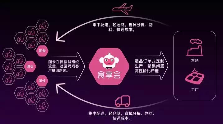 宝妈做社区团长,宝妈做团长