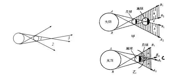初二物理光学知识点总结人教版,初二物理光学知识点总结新东方