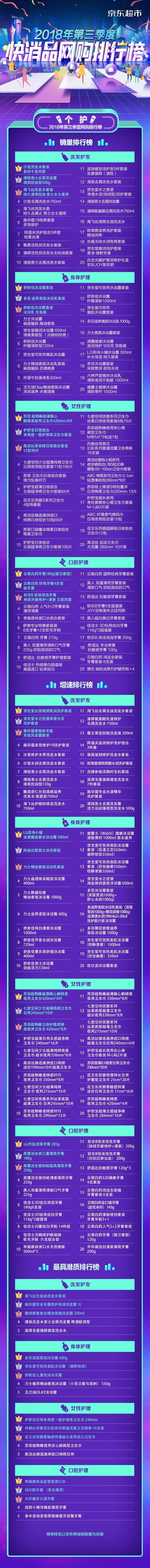 第三季度个护用品网购排行榜解析：精致的“猪猪”少女越来越多