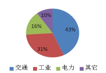 「太和时评」巴西生物燃料产业迈向新时期